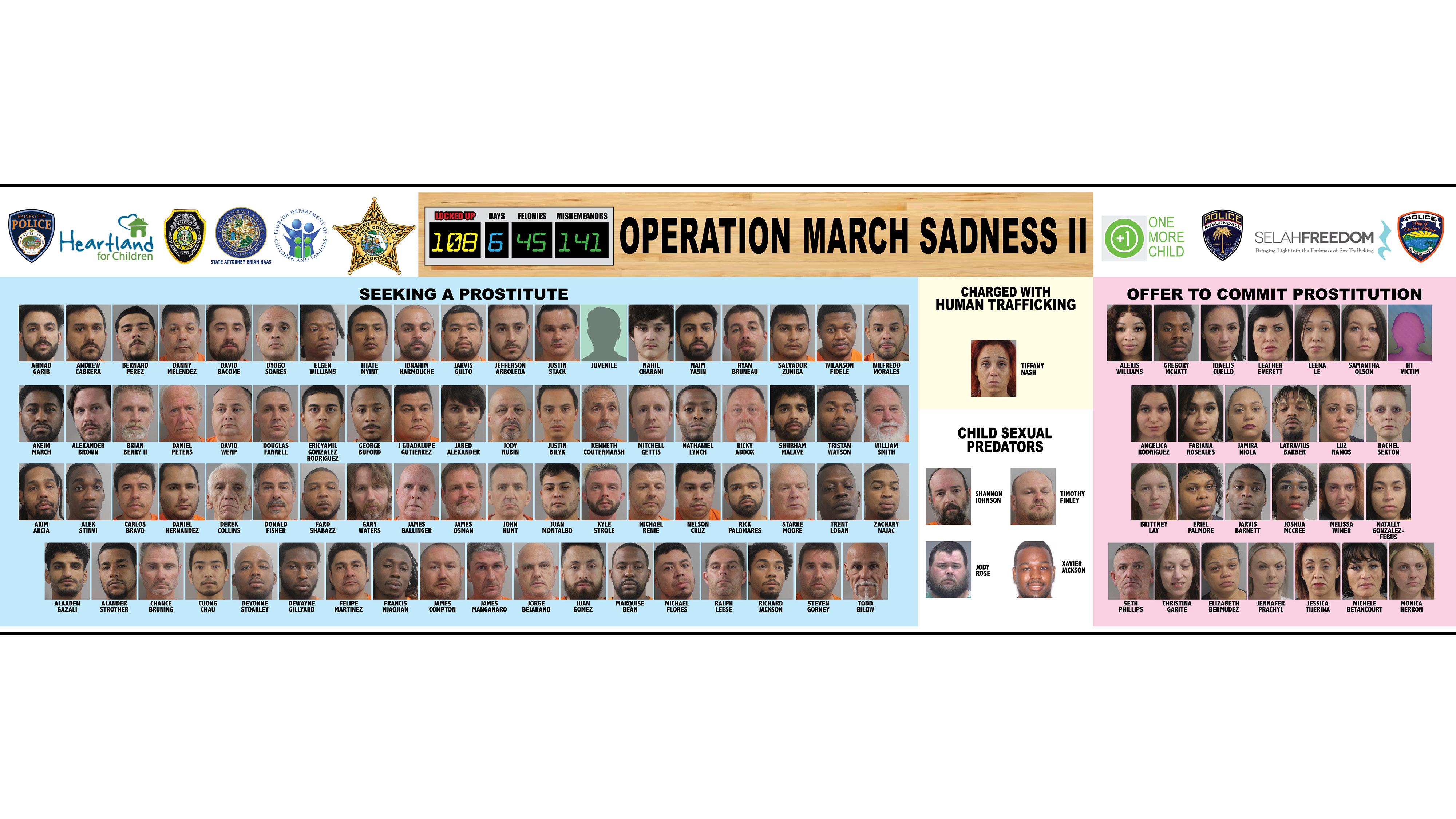 Polk County Sheriff Jail Inquiry Florida - 60ztx03