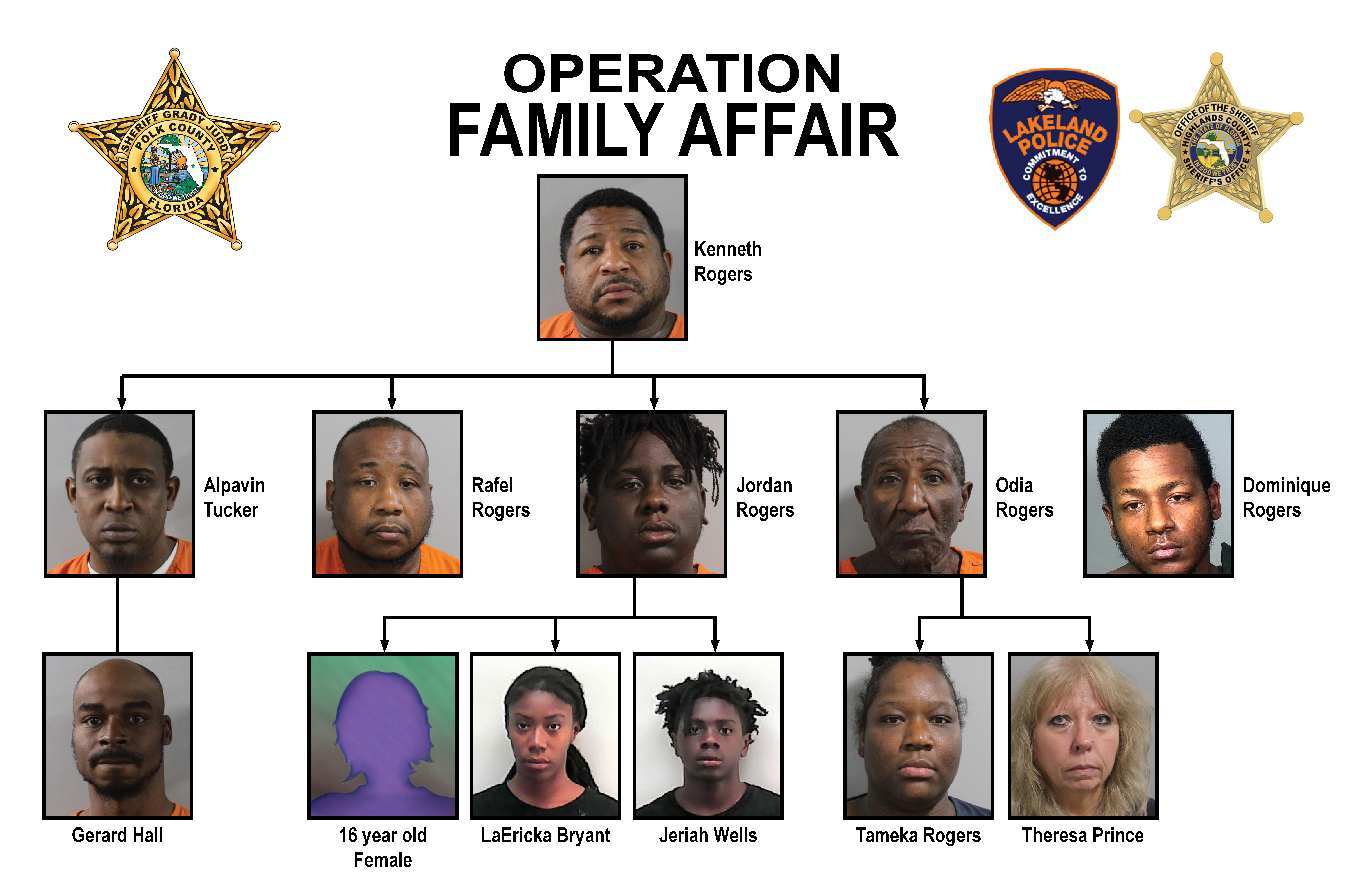 Operation Family Affair